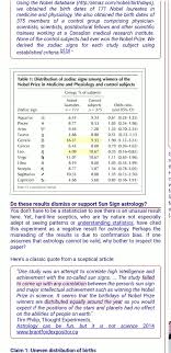 Jupiter in astrology is considered a great benefactor of the horoscope. What Is The Smartest Zodiac Sign Quora