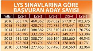 Detaylar haberimizde… sınav kaç oturumdan oluşuyor? Bir Soruyla Binlerce Kisinin Onune Gecin Siranizi Yukseltin