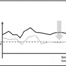 See synonyms for unbiased on thesaurus.com. The Difference Between Biased And Unbiased Methods Method A Presents A Download Scientific Diagram