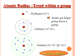 The atomic radius may refer to the ionic radius, covalent radius, metallic radius, or van der waals radius. Atomic Radius Trend Within A Group