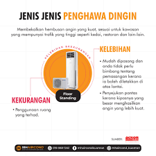 Dan biasanya jenis ini harganya tentulah lebih mahal berbanding jenis model biasa! Mhshare Jenis Jenis Penghawa Dingin Mh Aircond Kuantan Facebook