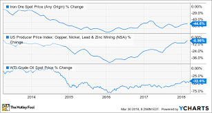 Why The Best Is Yet To Come For Caterpillar The Motley Fool