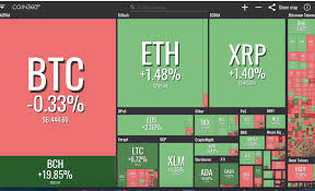 View bitcoin cash (bch) price prediction chart, yearly average forecast price chart, prediction tabular data of all months of the year 2021 and all other cryptocurrencies forecast. Bitcoin Cash Spikes 20 Percent In The Wake Of Upcoming Hard Fork Backed By Binance