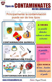 Manipulando Lo Que Comemos Higiene De Los Alimentos Seguridad En Los Alimentos Higiene Alimentaria
