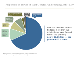 37 High Quality Government Budget Pie Chart Fiscal Year 2019