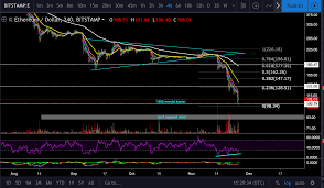 Over $4.5 million was collected in fees by ethereum miners that day. Ethereum Price Analysis Nov 25 Eth Sets A New 2018 Low At 100 As Expected
