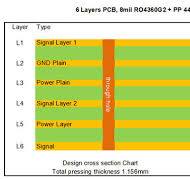 Rogers RO4360 High Frequency PCB Based on 6-layer with 8mil ...