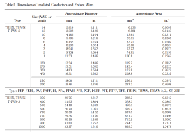 Electrical Conduit Electrical Conduit Pipe Size Chart