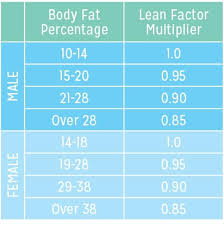 How To Find Your Daily Calorie Need Diabetes Strong