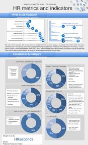 Hrseconds Com Hrseconds Resources And Information Management Infographic Human Resources Business Management