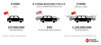 China china automotive market forecast this monthly service provides a detailed outlook for the automotive industry in china, supplemented by forecasts of sales and production, the latter by model and plant, for the current year +7. Urban Mobility In China Cars Collective Responsibility