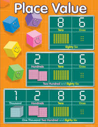 Place Value Educational Chart Charts Educational Teaching Aids N Resources