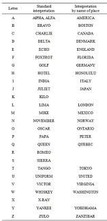 It was devised by the international phonetic association as a standardized representation of the sounds of spoken language. British Phonetic Alphabet