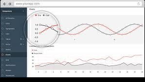 open source project eon realtime dashboards pubnub