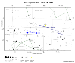 Vesta Reaches Opposition On June 20 2018 Freestarcharts Com