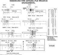 399-series temp senders | Westach