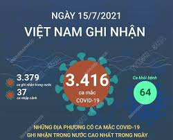 Việt nam hiện có 10.881 bệnh nhân. Donihckzfs9c0m