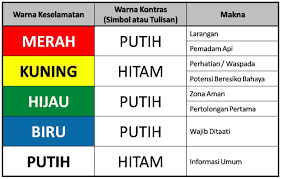 1.1.1 menyatakan peraturan keselamatan diri, bengkel, peralatan dan bahan. Pedoman Standar Rambu Keselamatan Di Tempat Kerja 2 15 Shopfloor Improvement Specialist