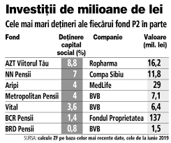 Precizarea a fost facuta de crinu andanut, presedintele. De AstÄƒzi Pilonul Ii Poate DeÅ£ine PanÄƒ La 15 Dintr O Companie In Loc De 10 Si Poate Investi Si In Companii Necotate Si Parteneriate Public Private