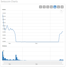 Dynamoos Blog Swisscoin Sic Cryptocurrency Spam