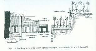 Hanging Gardens Of Babylon Ancient Architecture Gardens Of Babylon Hanging Garden