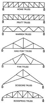 Though, the howe truss was far along utilized in steel bridges. Week 8 Titanium Titanium Roof Truss Design Steel Structure