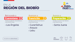 25 comunas cambiaron de fase en el plan paso a paso desde las 05:00 horas de este jueves 27 de mayo. Una Comuna Del Biobio Retrocedera A Cuarentena Y Otras Cuatro Avanzaran De Fase