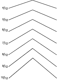 A ratio is the most common way of expressing roof pitch or roof slope, but degrees are also possible. Determining Gable Roof Pitch How To Measure Roof Pitch For Gable Decoration