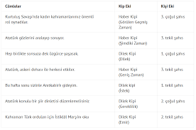 Penceresi sonsuzluğa açılan oda dinleme metni dinle. Penceresi Sonsuzluga Acilan Oda Metni Etkinlik Cevaplari