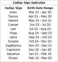 Pin By Amanda Cooley On Random Zodiac Signs Zodiac Signs Cancer Zodiac Quotes