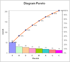 Pareto Dalam Pengendalian Mutu Yohan Naftali