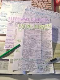 Ig Juliastudies Medical School Organization School Organization Notes Nursing School Notes