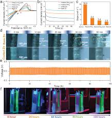 Check spelling or type a new query. Confinement Of Zinc Salt In Ultrathin Heterogeneous Film To Stabilize Zinc Metal Anode Cui Small Wiley Online Library