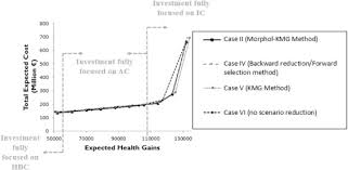 1 gbp = 5.7405 lei. Fostering Long Term Care Planning In Practice Extending Objectives And Advancing Stochastic Treatment Within Location Allocation Modelling Sciencedirect