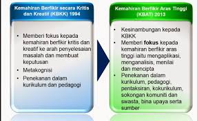 Jawi merupakan bidang yang ditekankan dalam kurikulum standard sekolah rendah (kssr) melalui. Konsep Kbat Kemahiran Berfikir Aras Tinggi Cute766