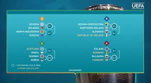 Zherebkuvannya Plej Of Yevro 2020 Stali Vidomi Vsi Pari Footballhub
