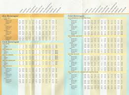 How Much Calories In Your Starbucks Coffee Pinoy Fitness