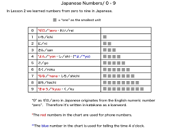 Some collection classes are mutable. Japanese Numbers 2