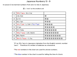 Reduce to alpha numerics with regex. Japanese Numbers 2