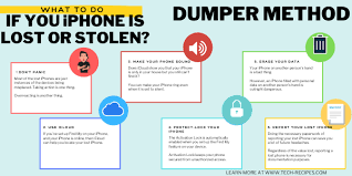 Are you the type of person who always has their phone on silent or vibrate? What To Do If Your Iphone Is Lost Or Stolen A Comprehensive Guide