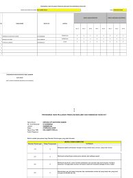 Templat pelaporan pbd tahun 4 ini merupakan dokumen yang telah disediakan oleh bahagian pembangunan kurikulum, kementerian pendidikan malaysia untuk kegunaan sekolah rendah tahun 4 mulai tahun ini (2020). Template Offline Tmk Teknologi Maklumat Komunikasi Pelaporan Tahun 4 Xls