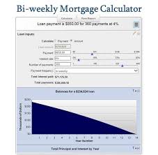 Bi Weekly Mortgage Calculator How Much Will You Save 30 Year Loan Amortization Calcul Mortgage Payoff Mortgage Amortization Mortgage Amortization Calculator