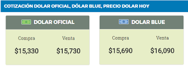 A cuánto cotiza el viernes 19 de febrero. Cotizacion Del Dolar Hoy Cotizacion Dolar Oficial Dolar Blue Precio Dolar Hoy 24 04 2017 02 25 Pm Https Dolar Bluehoy Com Facebook