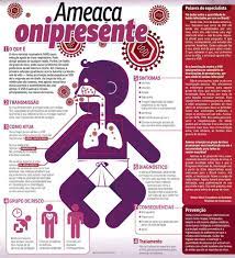 El virus sincitial respiratorio (rsv, por sus siglas en inglés) es un virus común que causa infecciones en los pulmones y el tracto respiratorio. Virus Sincicial Respiratorio Vsr Pode Ser Fatal Para Bebes Prematuros Uai Saude