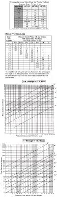 Engineering Tables