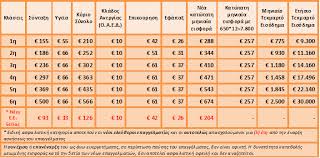 Το ειδοποιητήριο θα περιλαμβάνει στοιχεία του ασφαλισμένου, την επιλεγείσα κατηγορία, στοιχεία πληρωμών. Enhmerwtikos Odhgos Gia Tis Asfalistikes Eisfores Eley8erwn Epaggelmatiwn Mhxanikwn Tee Kentrikhs Kai Dytikhs 8essalias