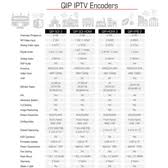 contemporary research qip sdi hdmi sdi and hdmi input iptv 1080p encoder