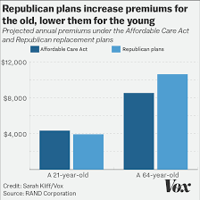 15 Charts That Show How Obamacare Works Now And How