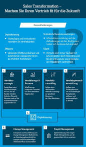 Else book of mormon chicago stubhub oncologie medlife. Neuausrichtung Des Vertriebs Horvath