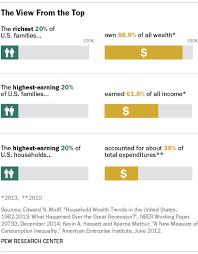 The many ways to measure economic inequality | Pew Research Center